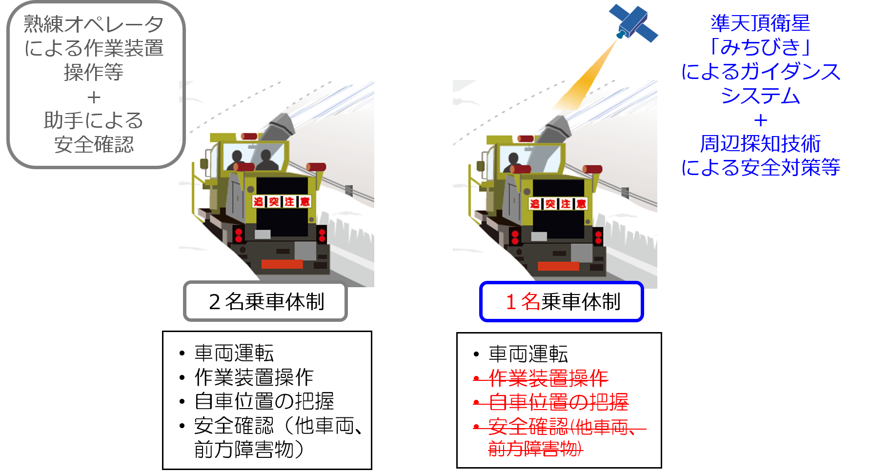 i-Snow省力化イメージ