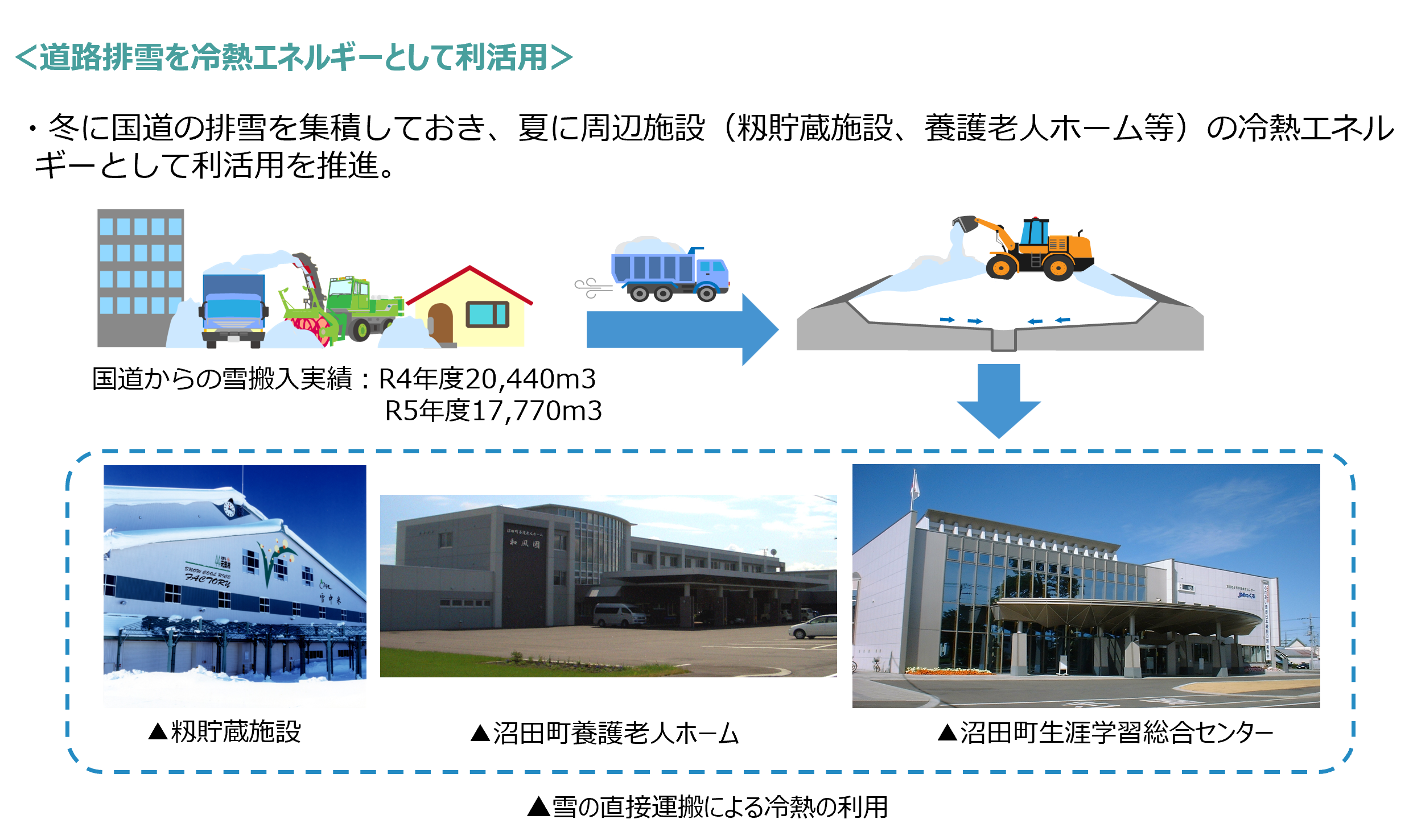 雪氷エネルギー資料