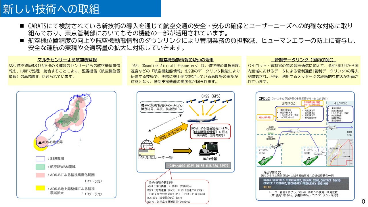 新しい技術への取組図