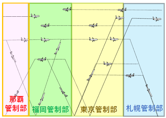 これまでの空域図