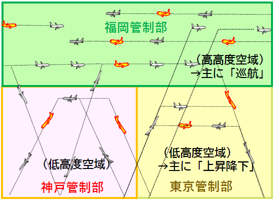 再編後の空域図