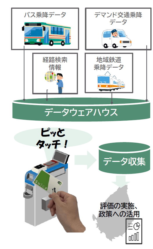 「MaaSのサービス品質向上プロジェクト」イメージ図