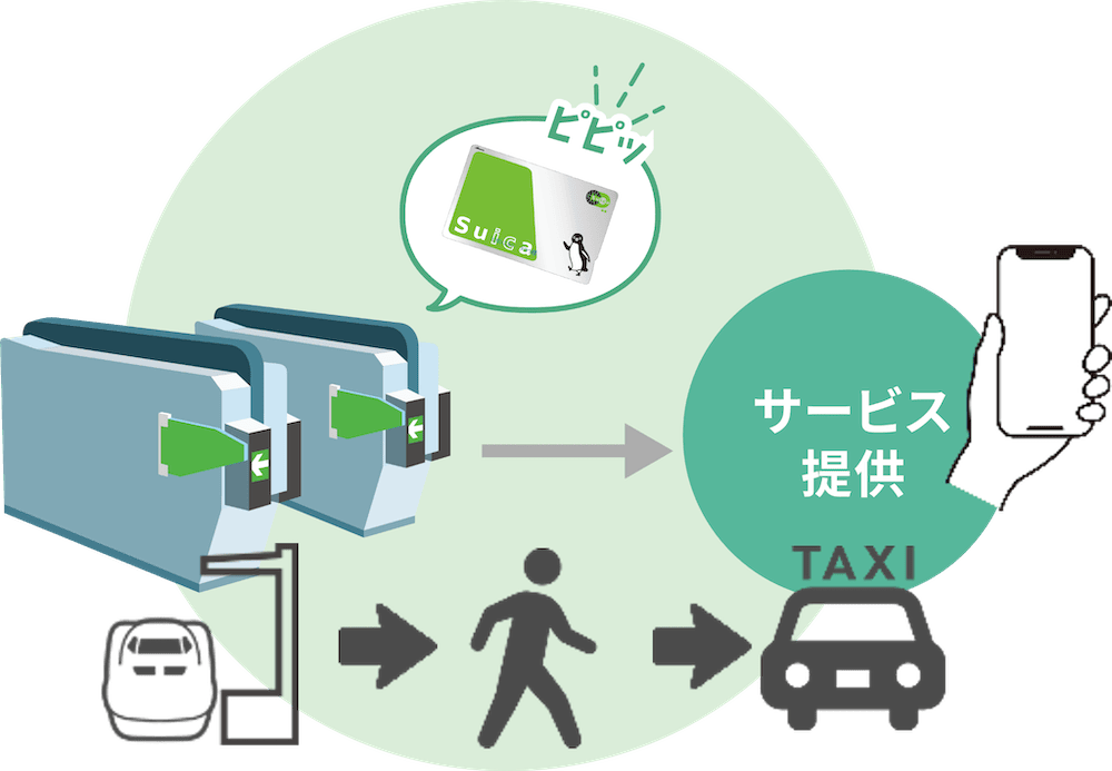 「えきねっと予約」と「タクシー配車」を連携 イメージ図
