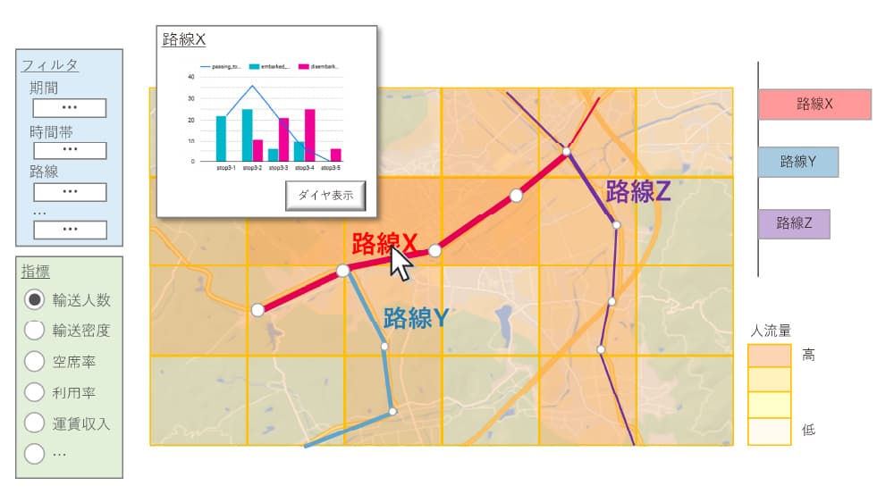 運行計画策定支援システム（路線指標マップ）のイメージ画像