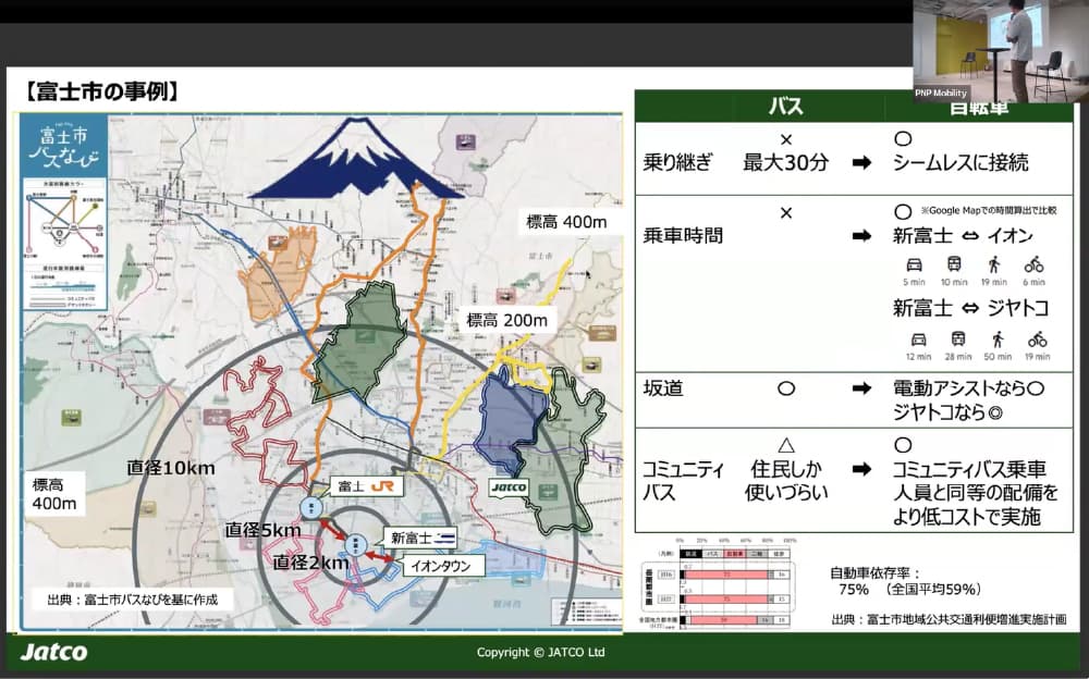 コモンズからの都市再生 : 地域共同管理と法の新たな役割 コモンズからの都市再生 地域共同管理と法の新たな役割( 高村 学