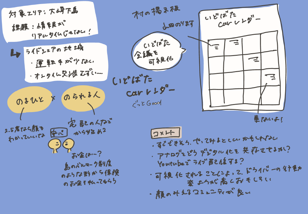 メンターの下岡優希氏による「ぐっとGOOD」グラフィックレコーディング イメージ画像