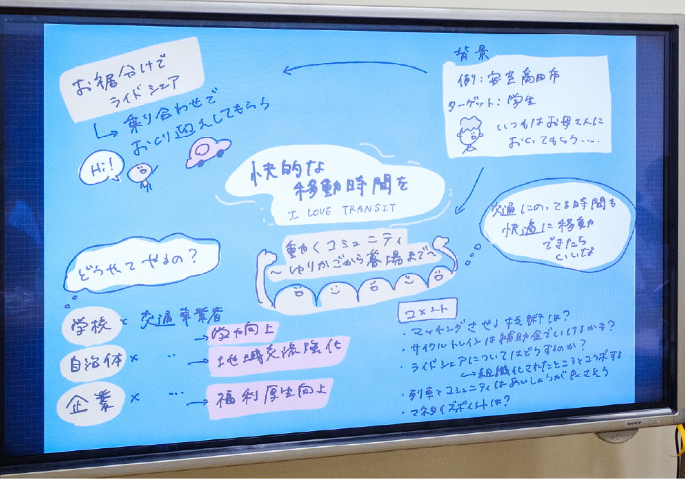 メンターの下岡優希氏による「I Love Transit」グラフィックレコーディング イメージ画像