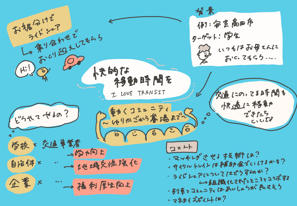 メンターの下岡優希氏による「I Love Transit」グラフィックレコーディング イメージ画像