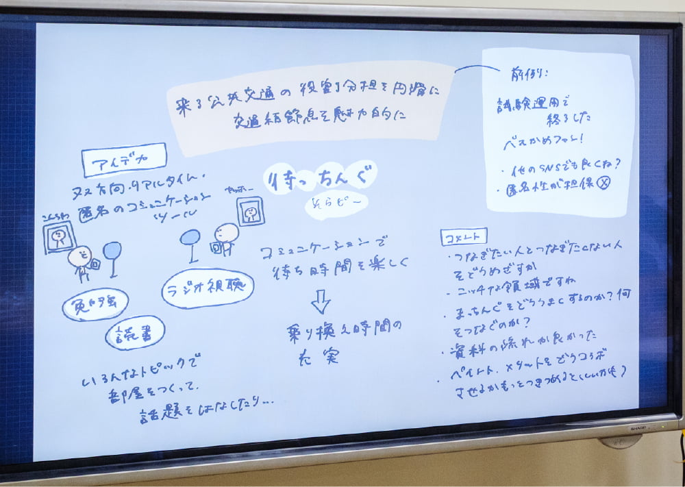 メンターの下岡優希氏による「そらピー」グラフィックレコーディング イメージ画像