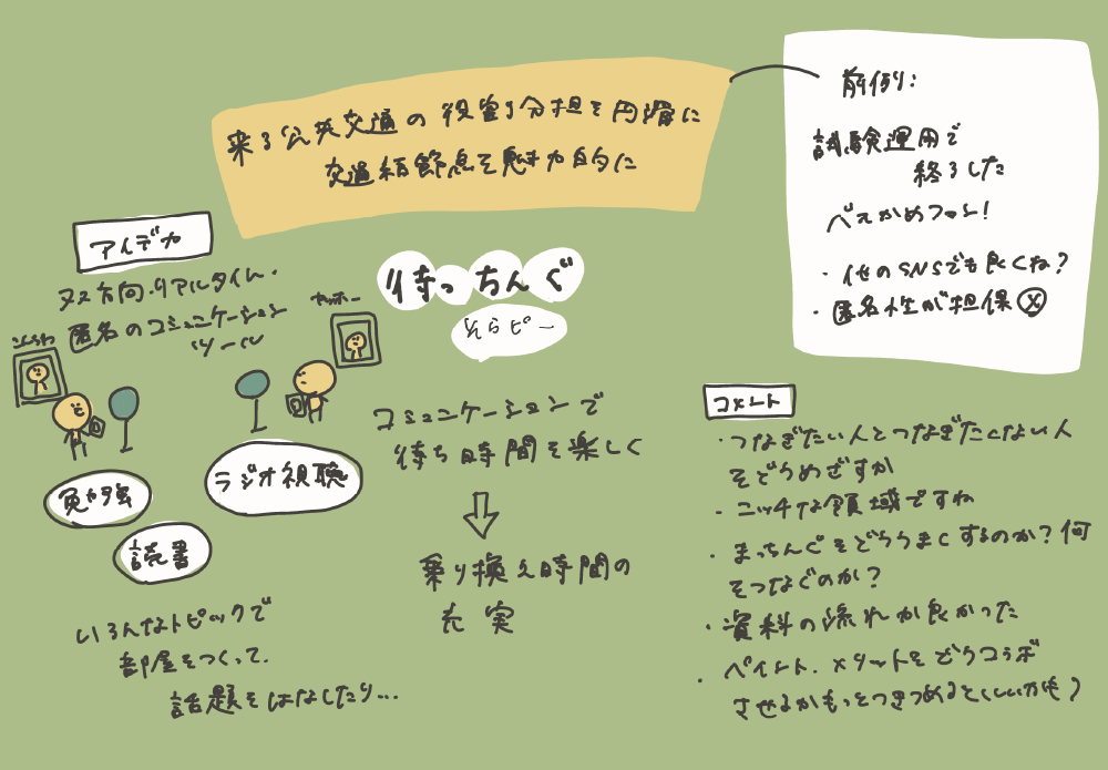 メンターの下岡優希氏による「そらピー」グラフィックレコーディング イメージ画像