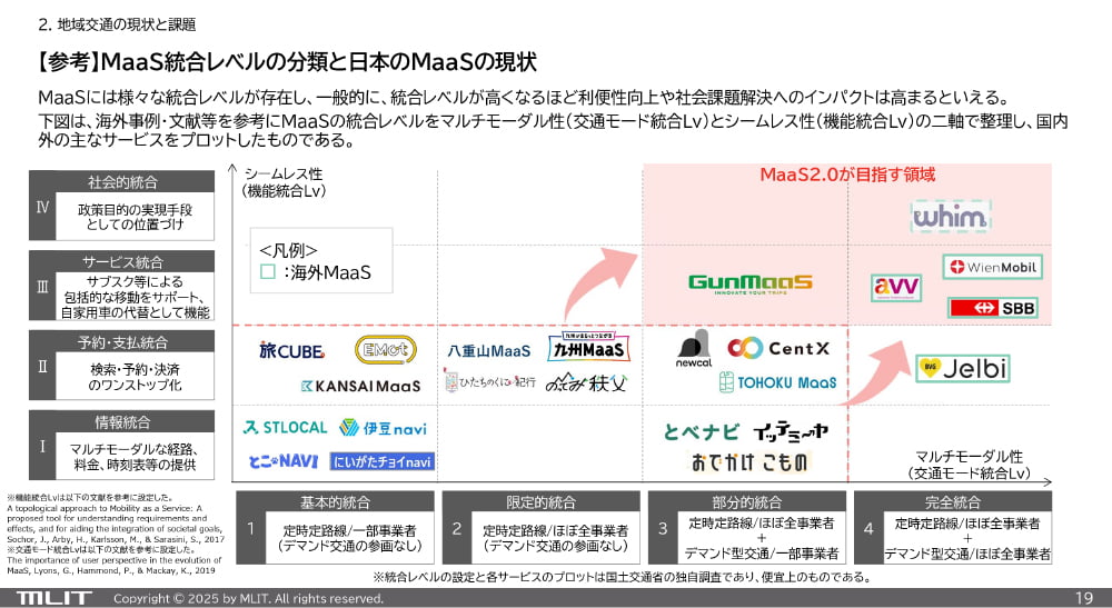 地域交通におけるデジタル技術活用に関する調査研究レポート イメージ画像
