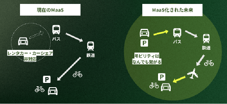 Pathfinderがピッチで使っているイメージ図