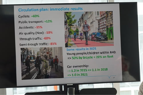 統合された交通ビジョンの成果を誇らしげに報告するゲント市職員のイメージ画像