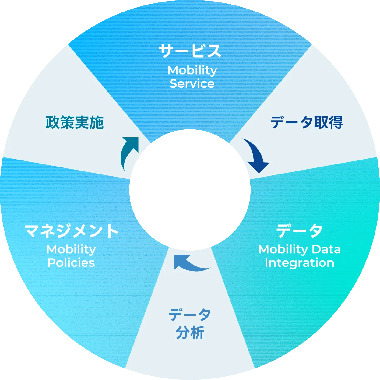 プロジェクト イメージ画像