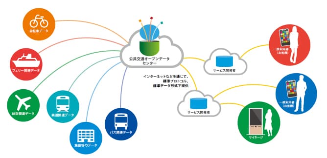 ODPTセンターの役割のイメージ画像