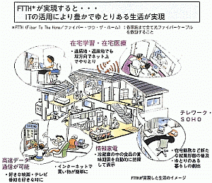 ＩＴの活用により豊かでゆとりある生活が実現