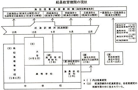 船員教育機関の現状