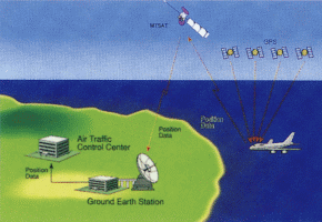 MTSAT航空ミッション