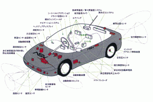 ASV（Advanced Safety Vehicle：先進安全自動車）