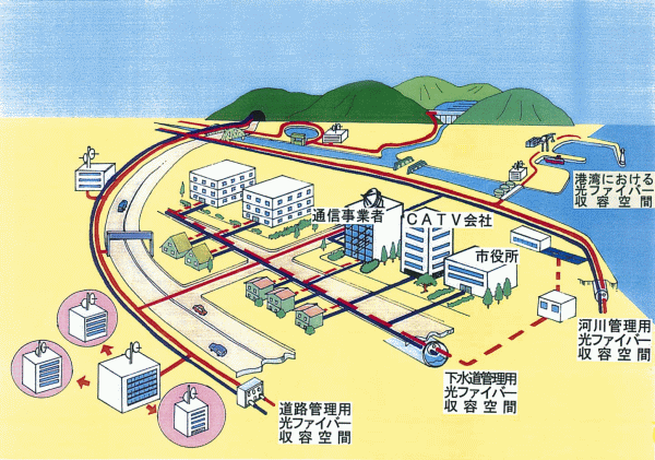 高度情報通信ネットワークの形成を支援する光ファイバー整備と開放