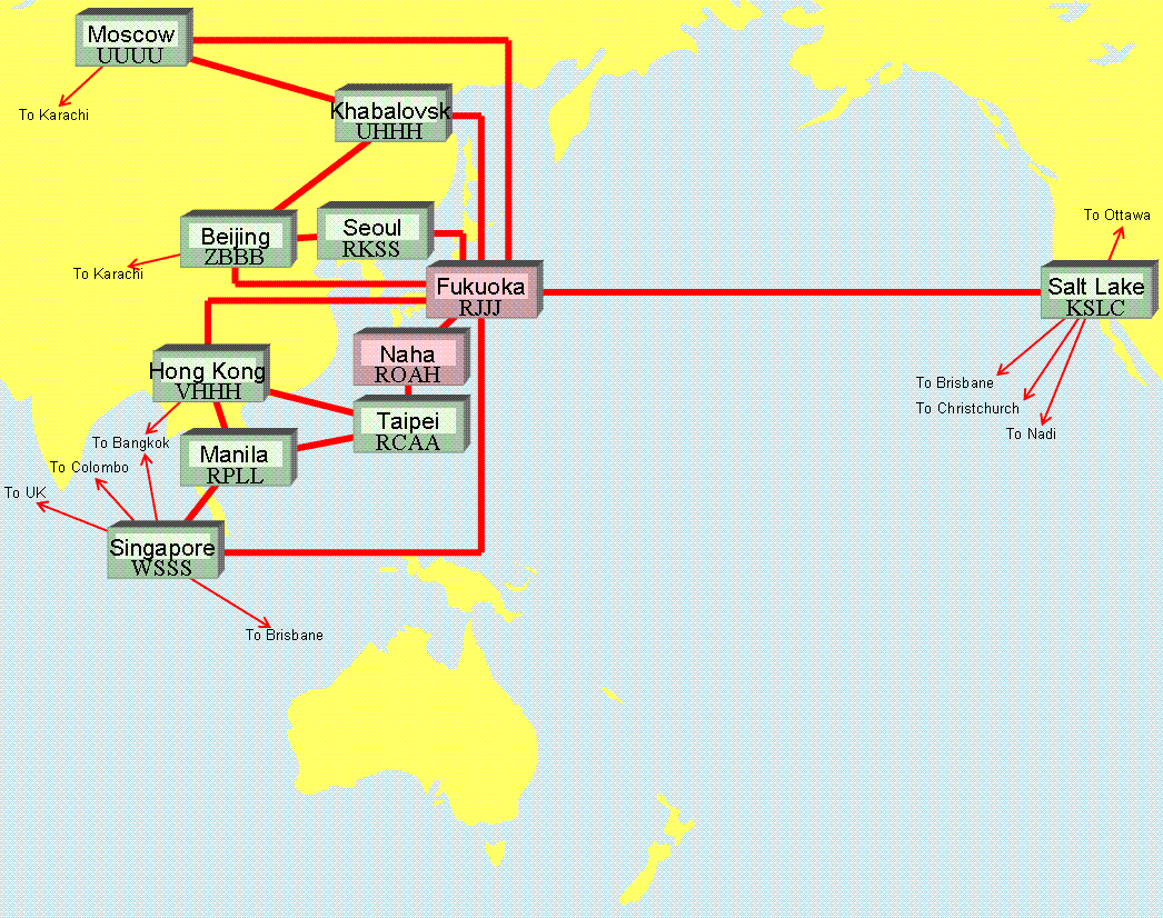 ATFM AND AMHS SYSTEM COMPOSITON