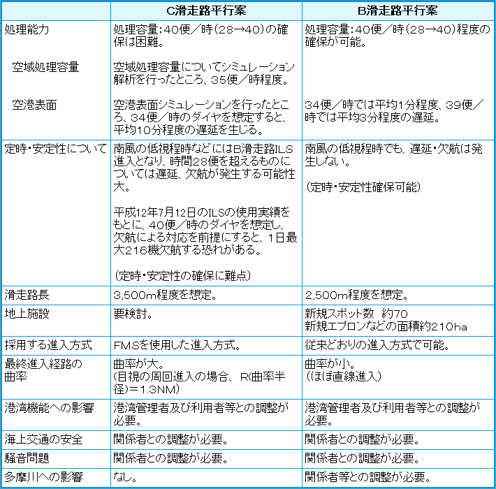 まとめ表
