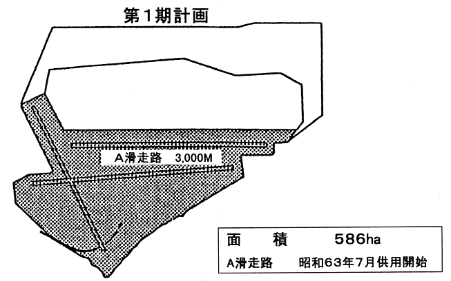 第１期計画の図