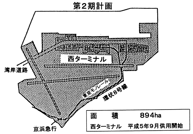 第２期計画の図