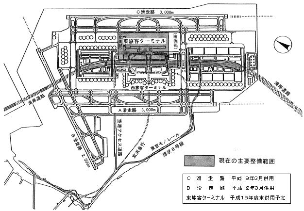 第３期計画の図