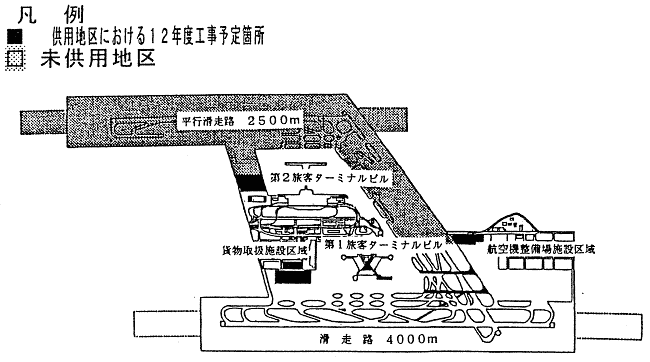 平行滑走路の整備の図