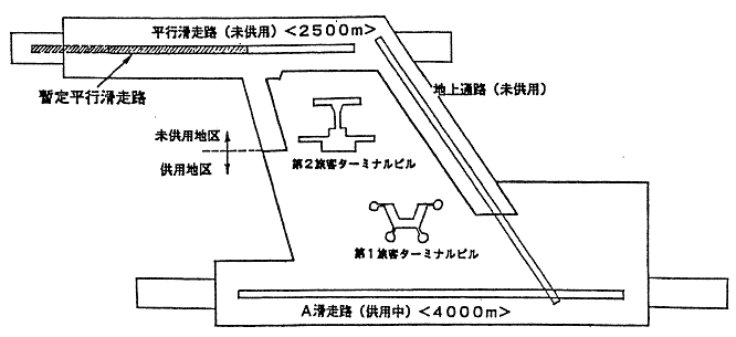 暫定平行滑走路の図