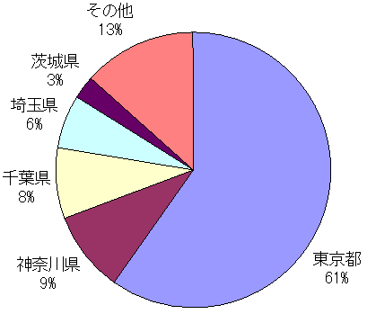 羽田空港航空貨物の羽田空港側の集荷・配送地の図