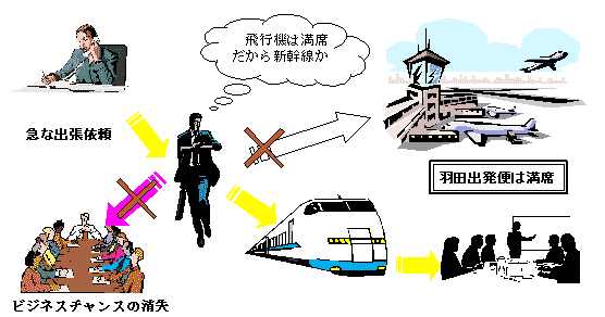 ビジネスチャンス消失イメージイラスト