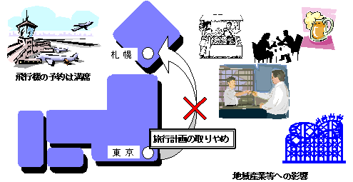 地域産業への影響イラスト