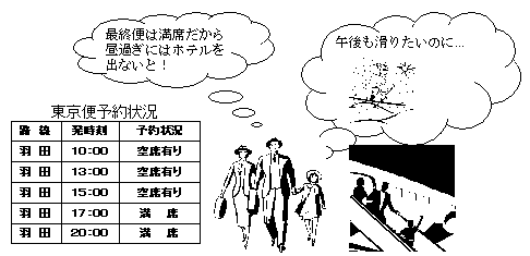 運航頻度が少ないことによる利便性の低下イメージイラスト