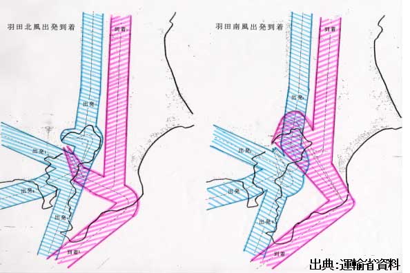 羽田空港の出発・到着経路の図