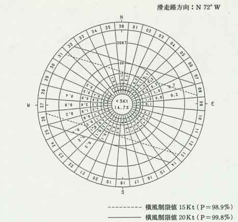 ウインドカバレッジの図