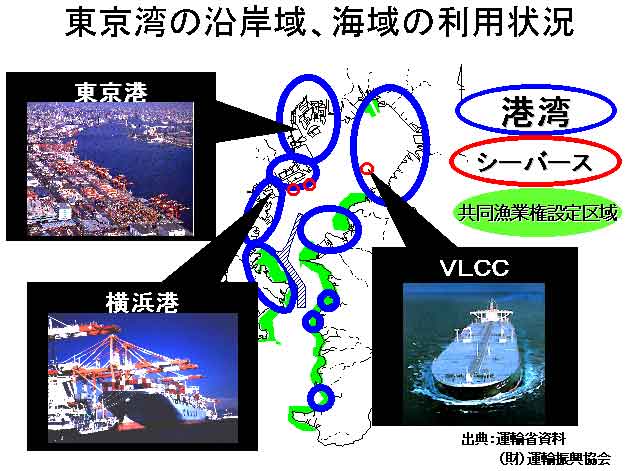 東京湾の沿岸域、海域の利用状況