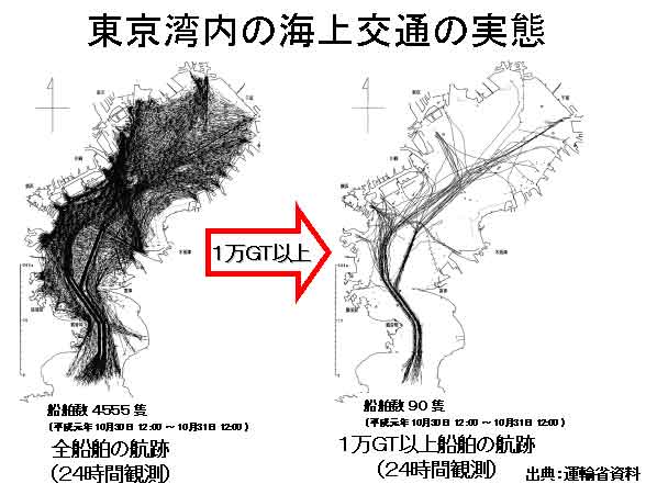 東京湾の海上交通の実態