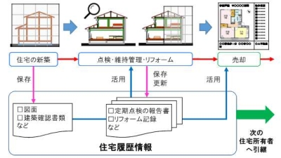 蓄積・活用のイメージ