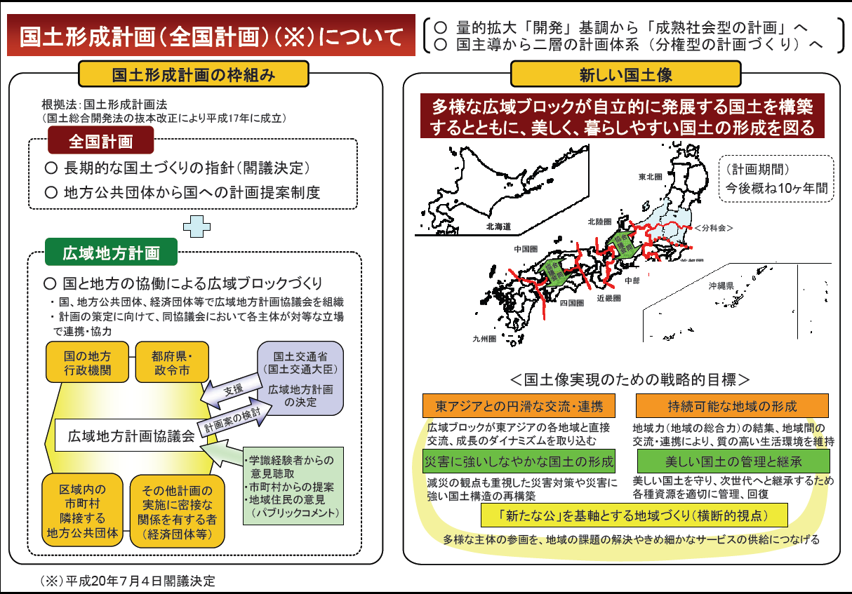 国土形成計画について