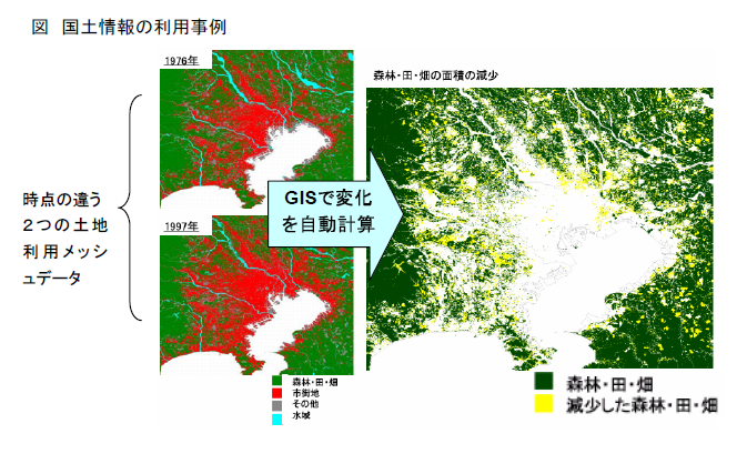 国土情報の利用事例