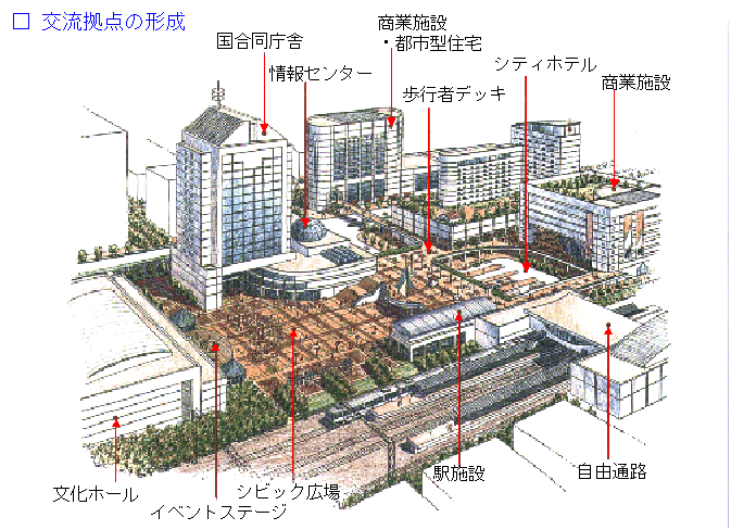 交流拠点の形成 