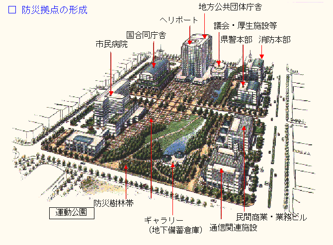 防災拠点の形成イメージ 