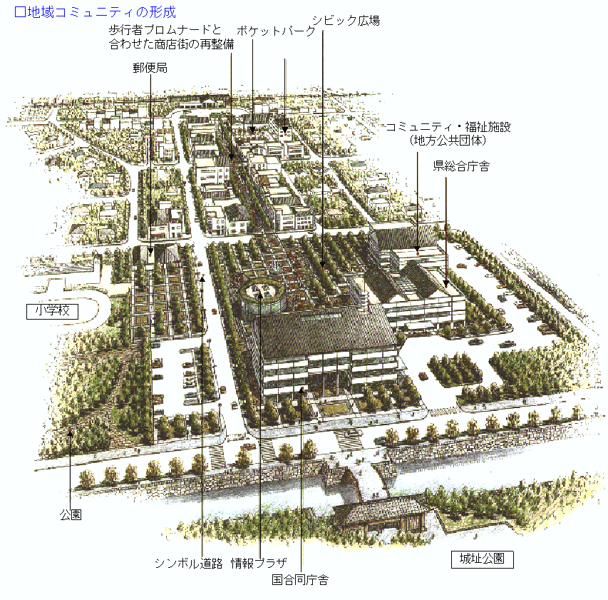 地域コミュニティの形成イメージ 