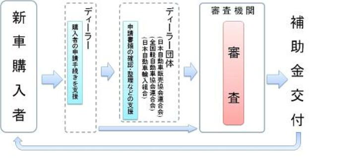 自動車交通