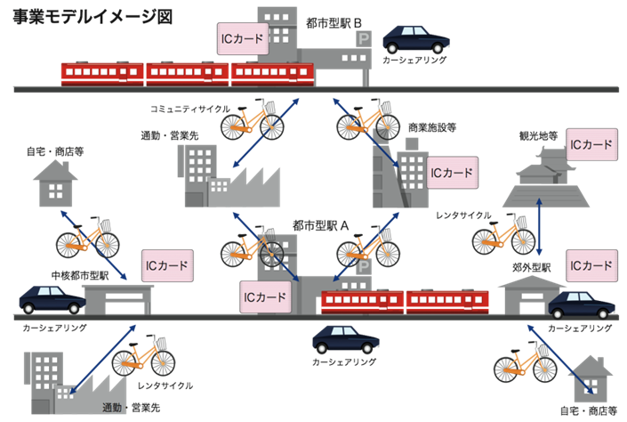 名古屋鉄道概要
