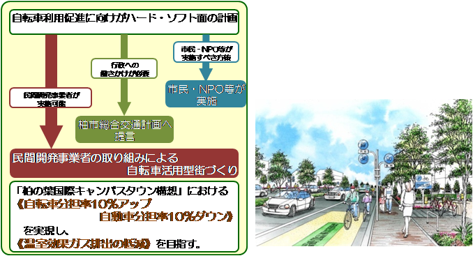 三井不動産概要