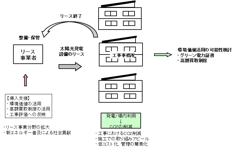 鹿島建設概要