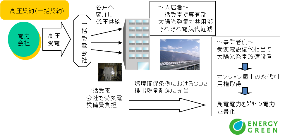 メック概要